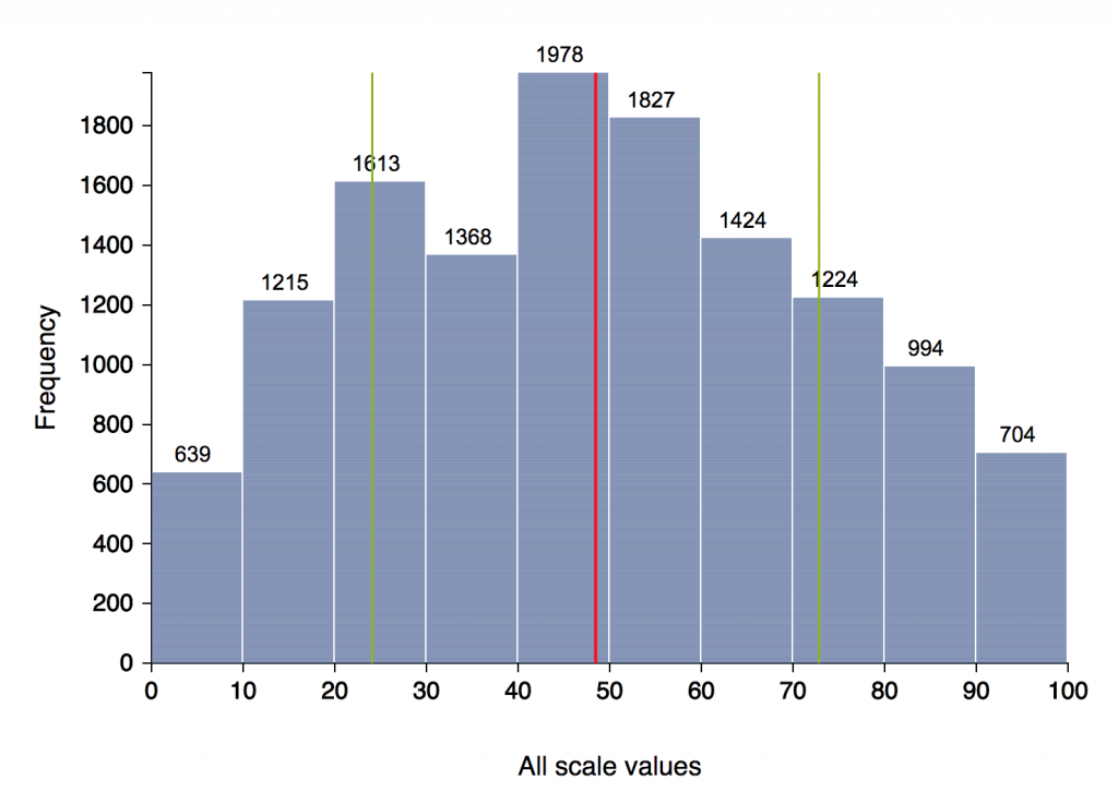 narrafirma with a large data set