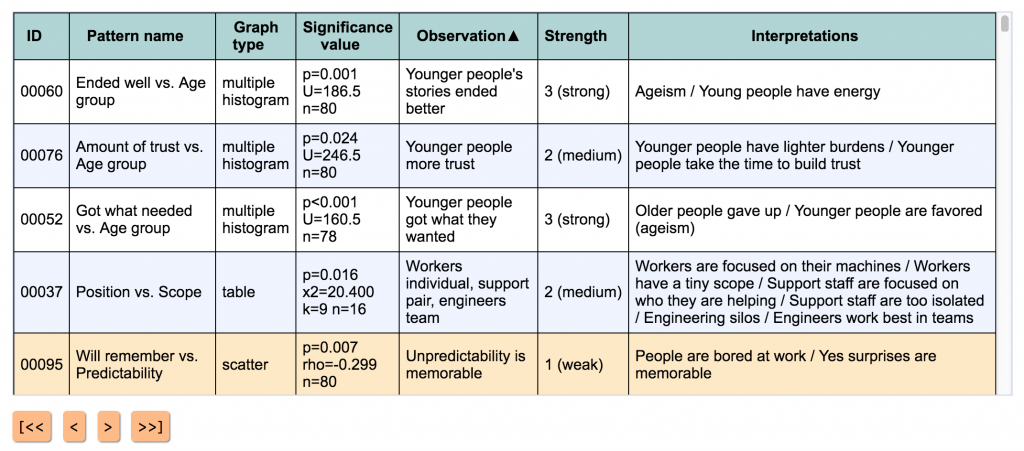 narrafirma observation strengths